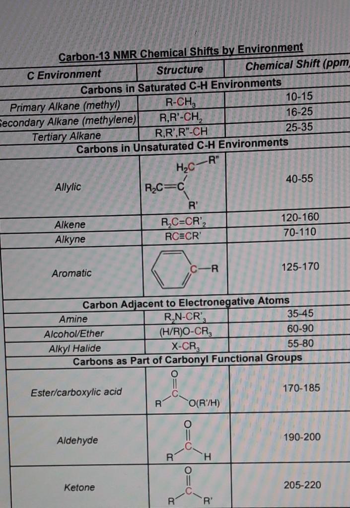 Solved Carbon 13 Nmr 1 Based On The Materials Used There Chegg Com