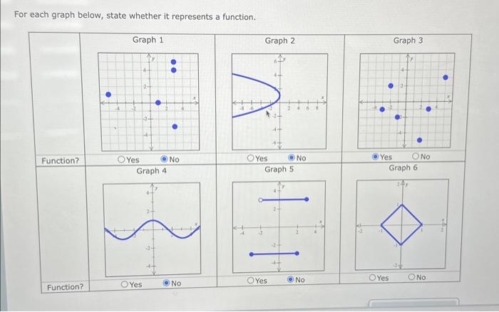 Solved For each graph below, state whether it represents a | Chegg.com