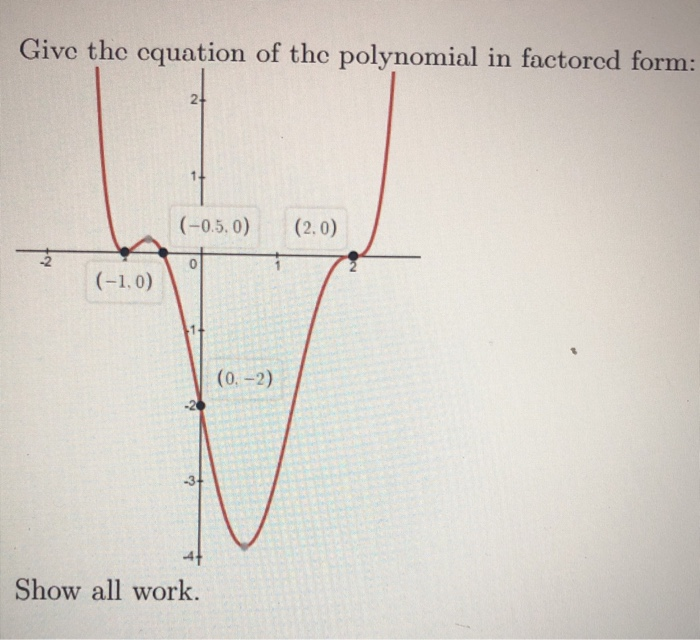 Solved Give the equation of the polynomial in factored form: | Chegg.com