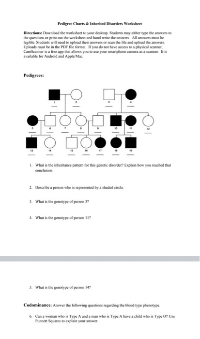 Solved Pedigree Charts & Inherited Disorders Worksheet | Chegg.com