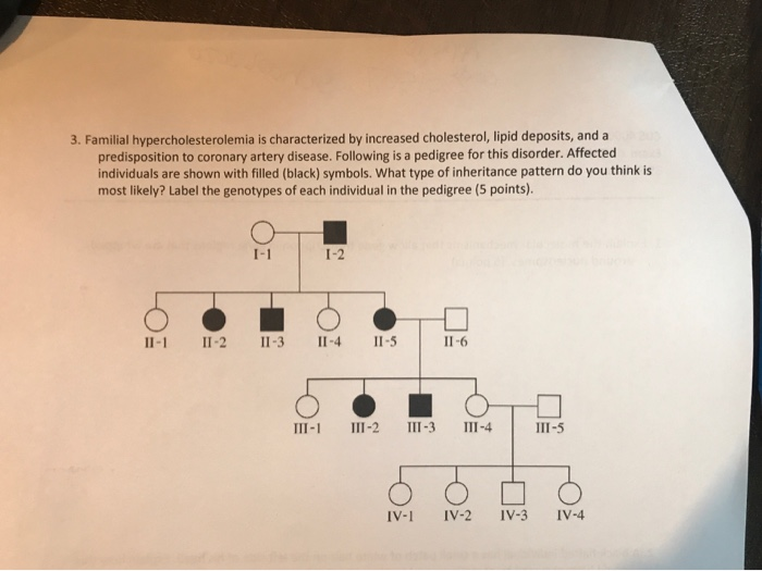 Familial hypercholesterolemia is characterized by which of the following