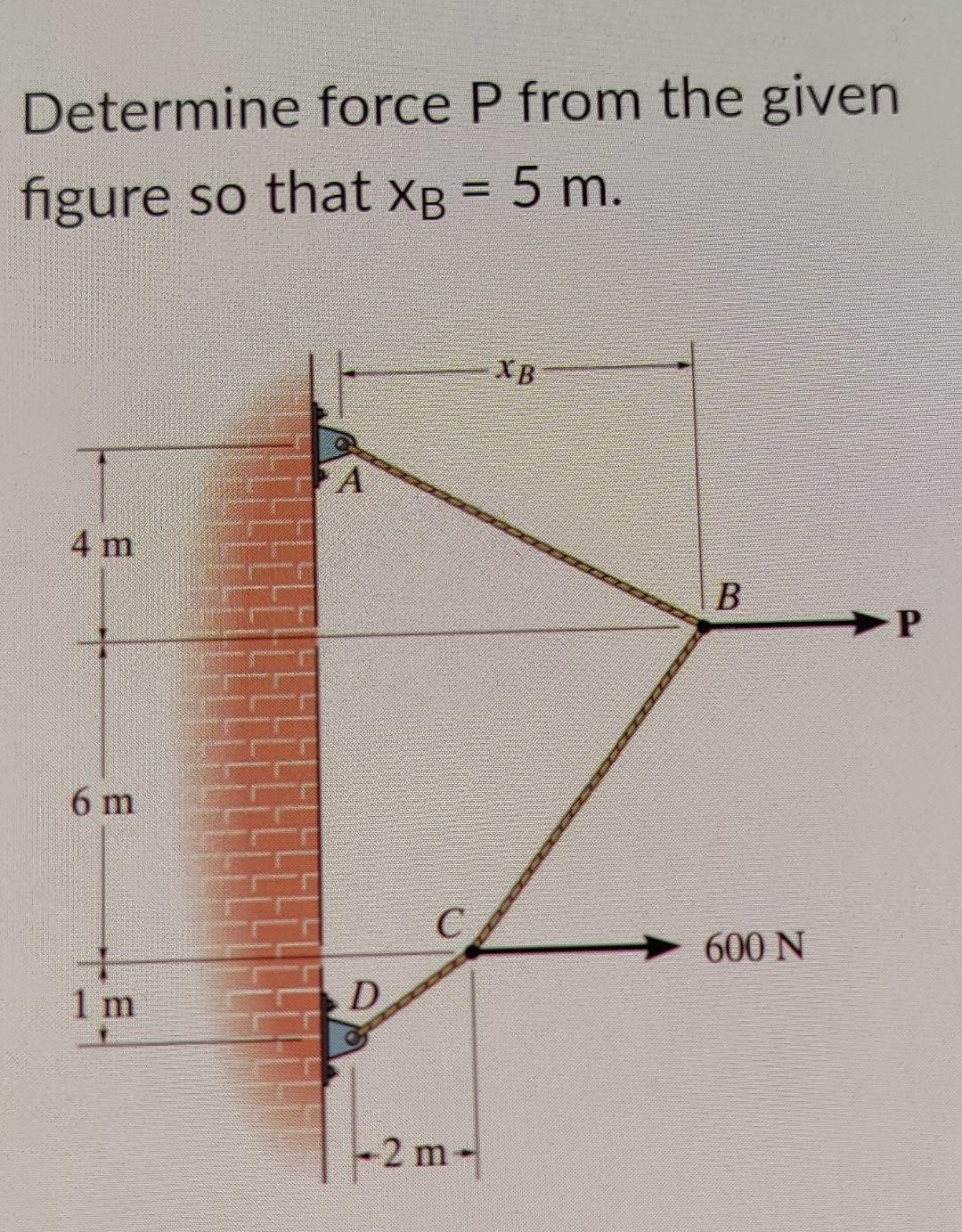 Solved Determine Force P From The Given Figure So That XB = | Chegg.com