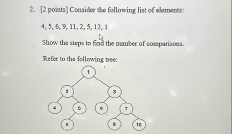 Solved [2 ﻿points] ﻿Consider the following list of | Chegg.com