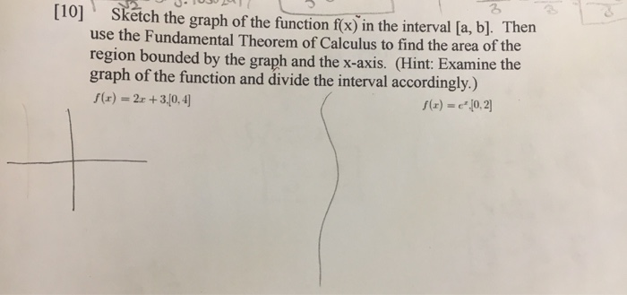 Solved 15 103 10 Sketch The Graph Of The Function Fx