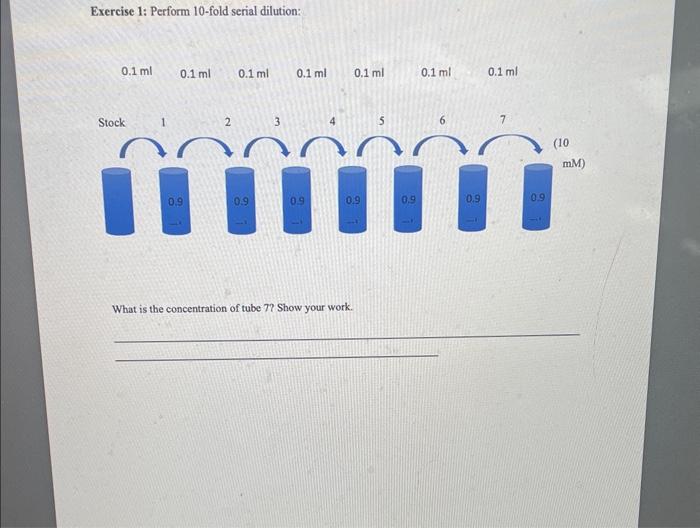 Solved Exercise 1 Perform 10fold serial dilution