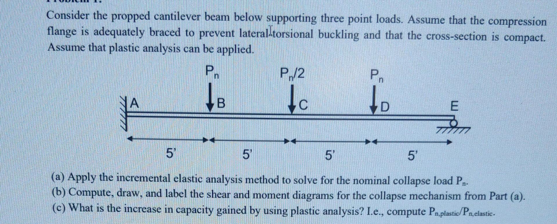 Solved Consider The Propped Cantilever Beam Below Supporting Chegg Com