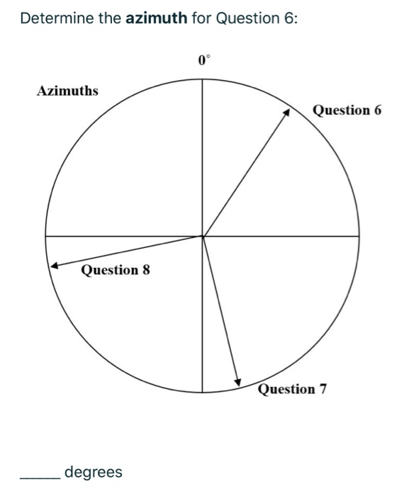 Solved Determine the azimuth for Question 6: 0 Azimuths | Chegg.com