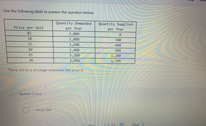Solved Use the following table to answer the question below. | Chegg.com