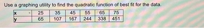 Solved Use a graphing utility to find the quadratic function | Chegg.com
