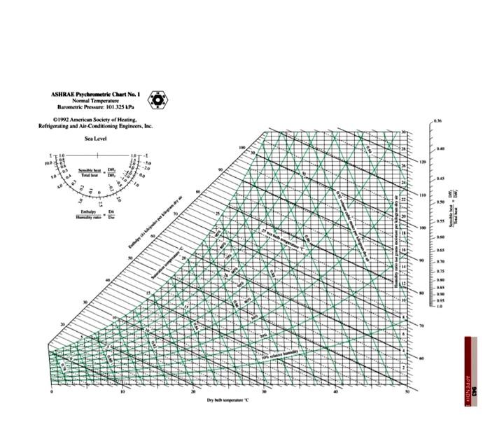 Solved 2 Label each state (1-4) on the psychrometric chart | Chegg.com