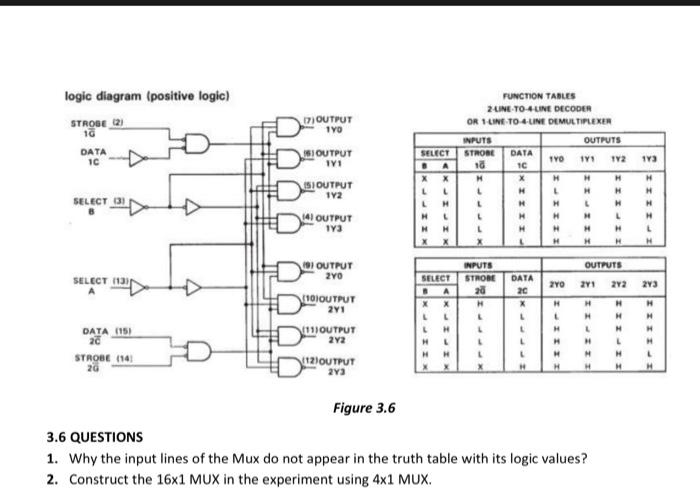 solved-funcdon-tables-24ne-to-4-unt-orcopen-on-1-tivt-to