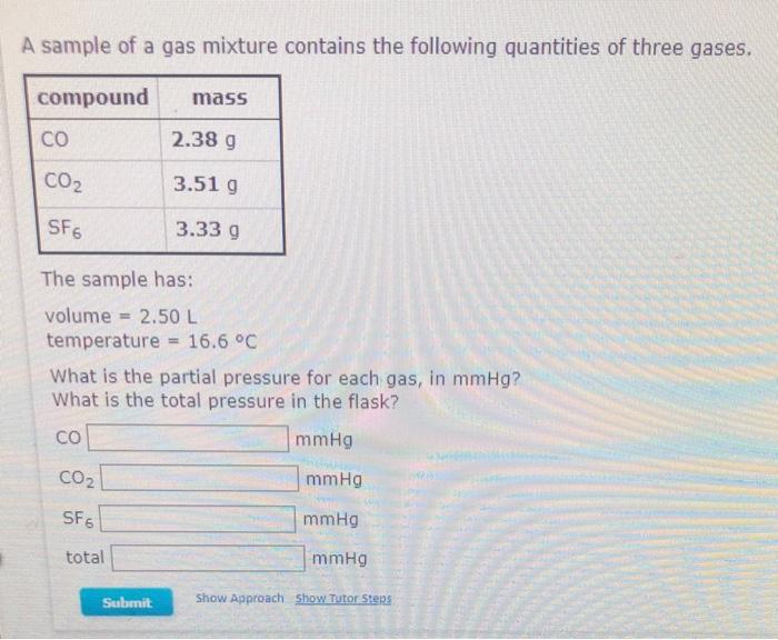 Solved A Sample Of A Gas Mixture Contains The Following