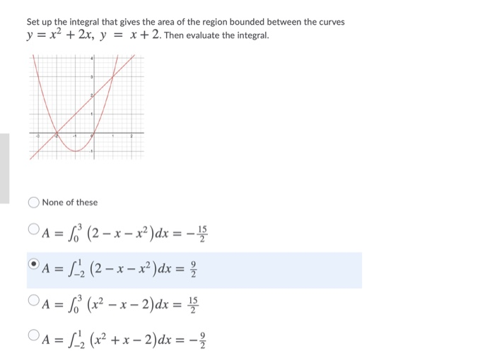 Solved Use The Washer Method To Set Up The Integral To Find | Chegg.com