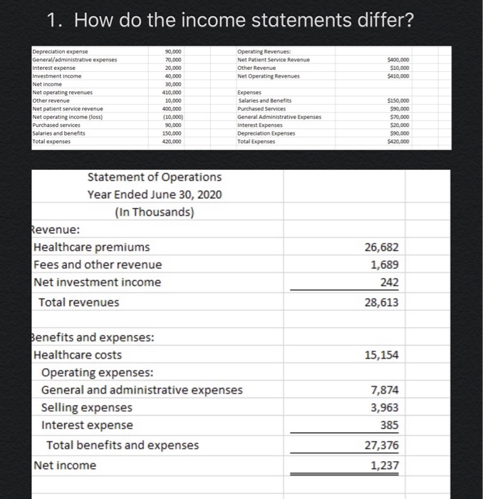 solved-entries-for-the-warren-clinic-2020-income-statement-chegg