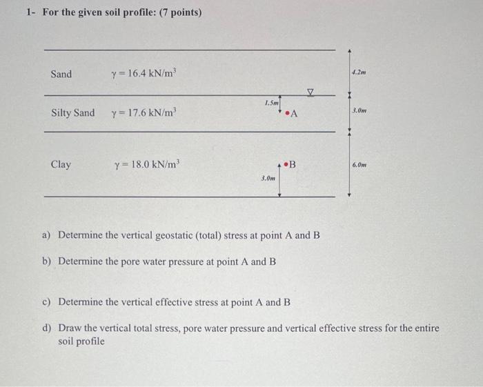 1- For the given soil profile: (7 points)
a) Determine the vertical geostatic (total) stress at point \( \mathrm{A} \) and \(