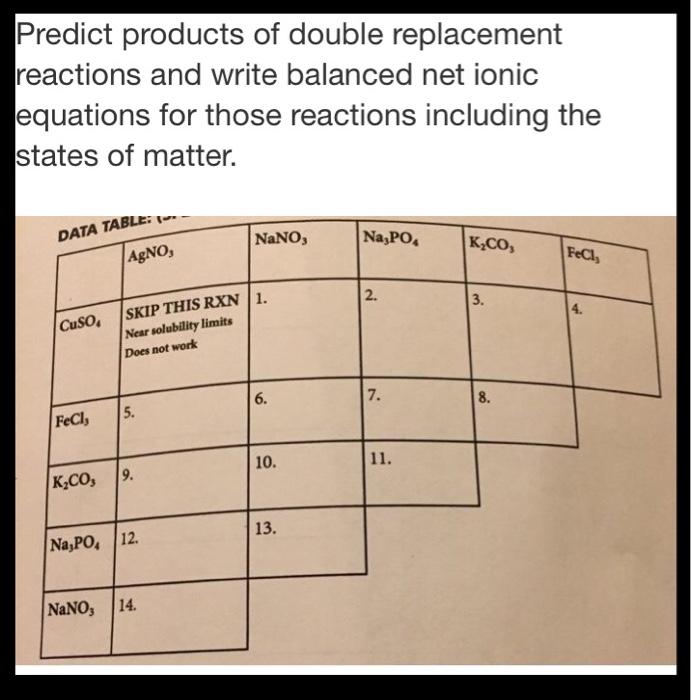 solved-predict-products-of-double-replacement-reactions-and-chegg