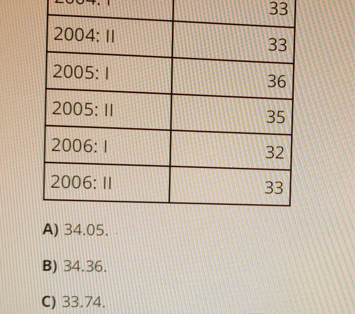 Solved Please answer the question in detail. Do not answer | Chegg.com