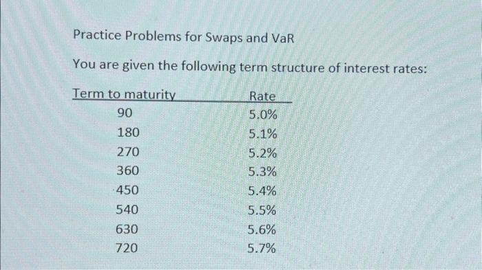 Solved Practice Problems for Swaps and VaR You are given | Chegg.com