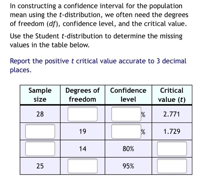 Solved In constructing a confidence interval for the | Chegg.com