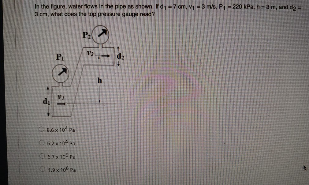Solved In the figure, water flows in the pipe as shown. If | Chegg.com