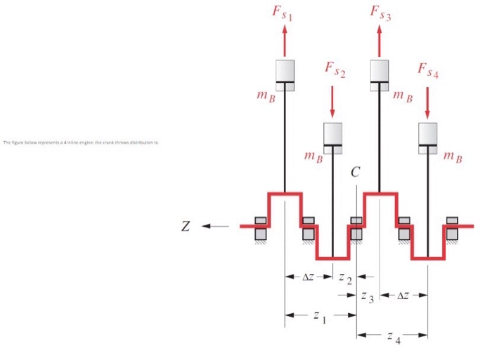 Solved FS Fs3 FS2 FSA mB mB The figure below represents a | Chegg.com