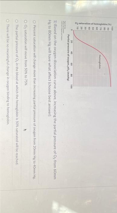 Solved 1) Based on the oxygen dissociation curve above, | Chegg.com