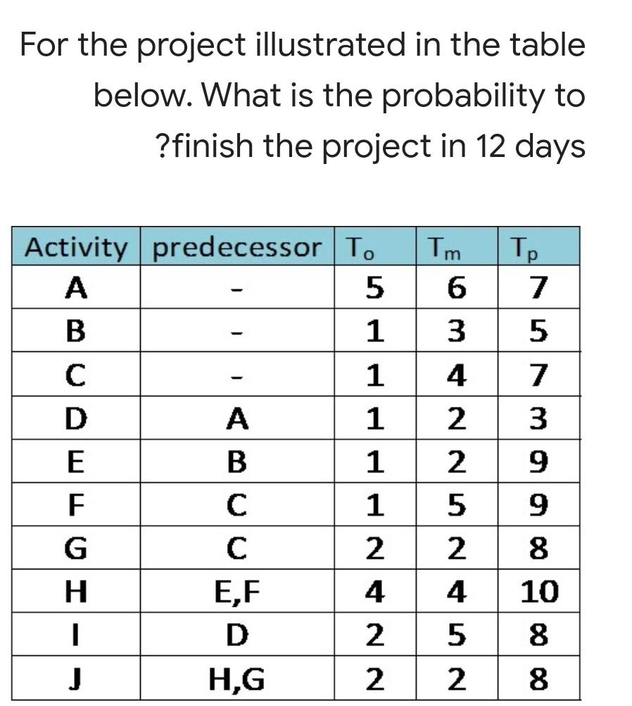 Solved For the project illustrated in the table below. What | Chegg.com