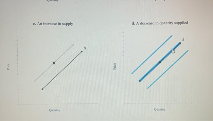 Solved Supply and Demand: End of Chapter Problems 9. Adjust | Chegg.com