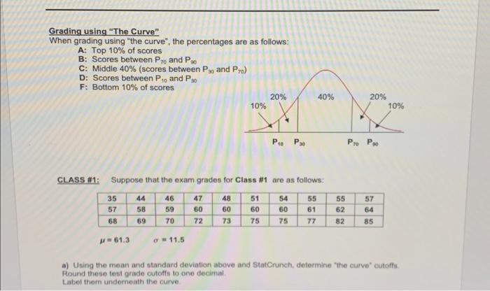 Solved Grading Using "The Curve" When Grading Using The | Chegg.com