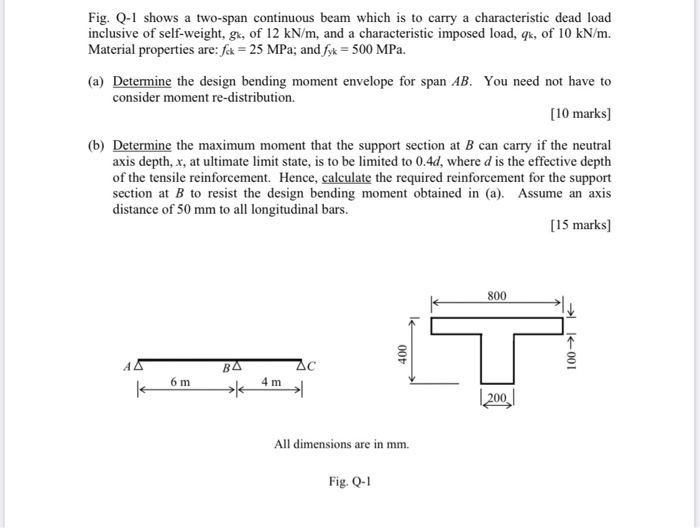 Solved Fig. Q-1 shows a two-span continuous beam which is to | Chegg.com