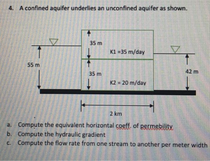 Solved 4. A confined aquifer underlies an unconfined aquifer | Chegg.com