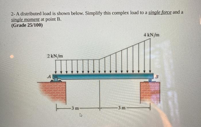 Solved 2- A distributed load is shown below. Simplify this | Chegg.com