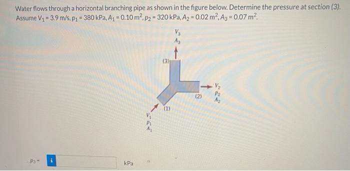 Solved Water flows through a horizontal branching pipe as | Chegg.com