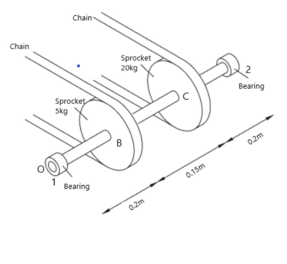 Solved A shaft is required for the chain drive illustrated | Chegg.com