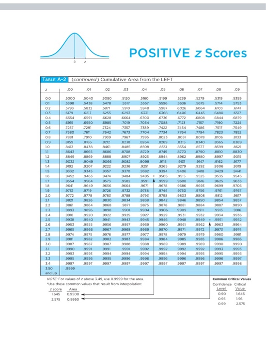 Hypothesis testing for the difference between Means | Chegg.com