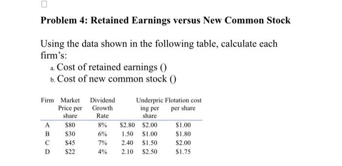 Solved Problem 4: Retained Earnings versus New Common Stock | Chegg.com