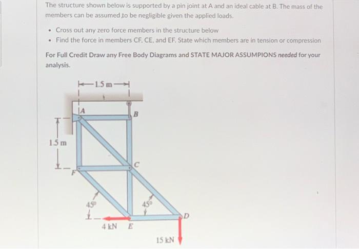 Solved The structure shown below is supported by a pin joint | Chegg.com