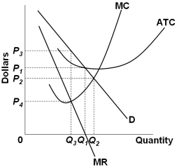 Solved Refer to the above diagram for a pure monopolist. If | Chegg.com