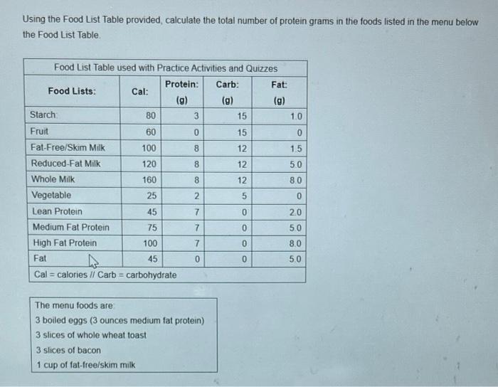 [Solved] Using the Food List Table provided, calculate the