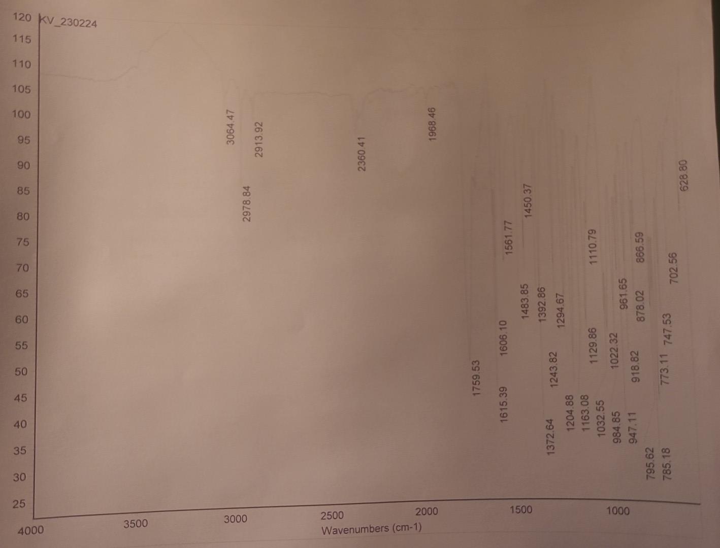 1h nmr assignments