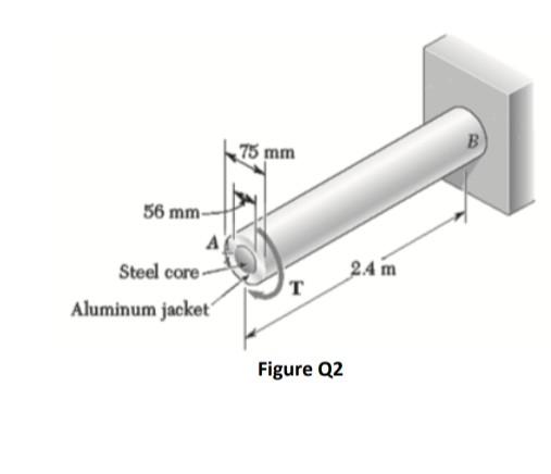 Solved Figure Q2Q2. A torque of magnitude T=4kNm is applied | Chegg.com