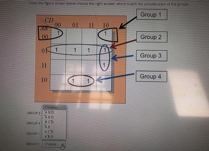 Solved From the figure shown below choose the right answer | Chegg.com