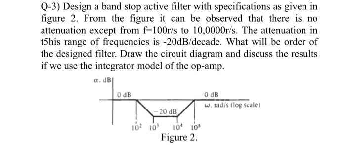 Solved Q-3) Design a band stop active filter with | Chegg.com