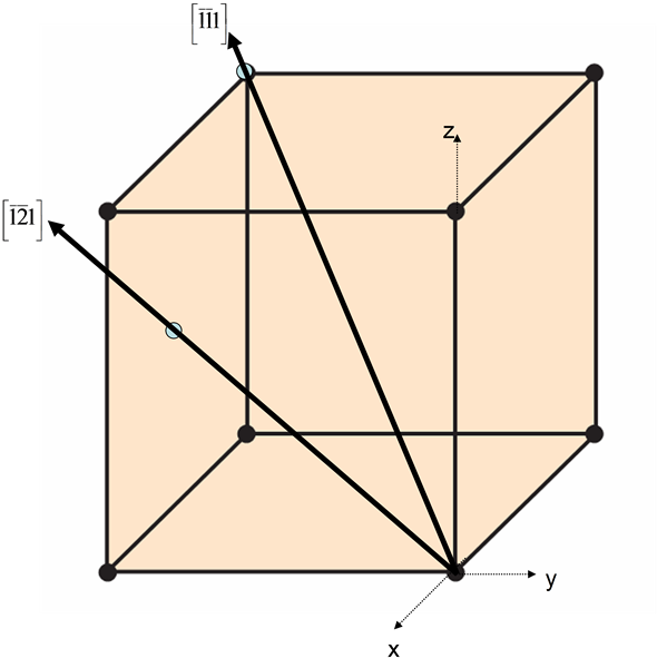 Solved Within A Cubic Unit Cell Sketch The Following Directio Chegg Com