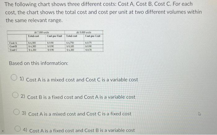 The following chart shows three different costs: Cost A, Cost B, Cost C. For each cost, the chart shows the total cost and co