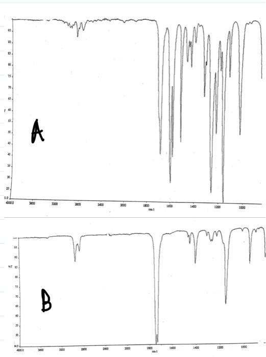 Solved which IR spectra is an aldehyde and the other a | Chegg.com