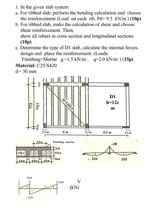 1. In the given slab system a. For ribbed slab, | Chegg.com