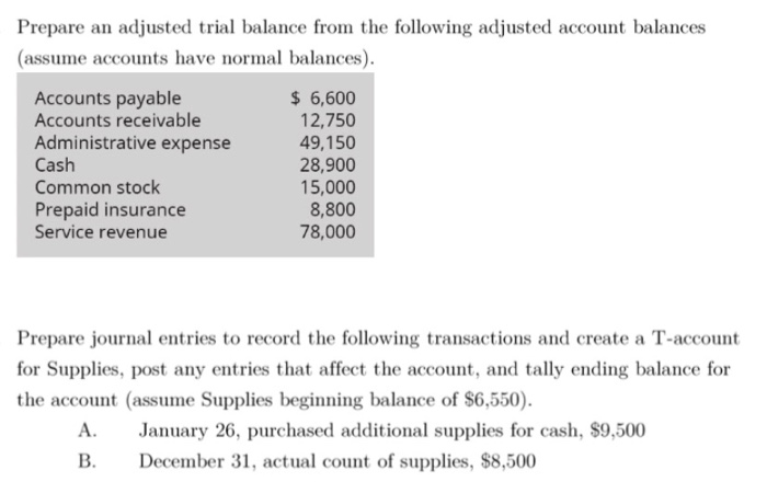 Solved Prepare An Adjusted Trial Balance From The Following | Chegg.com