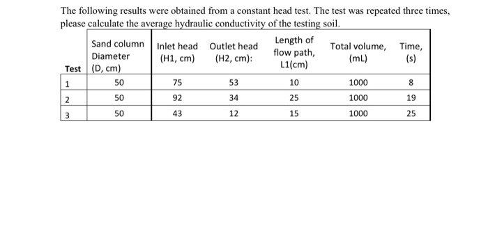 Solved The following results were obtained from a constant | Chegg.com