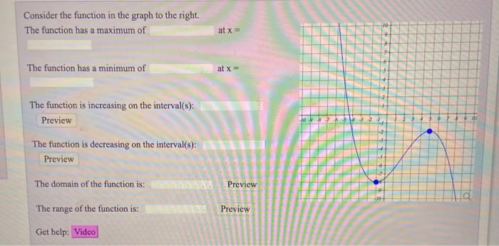 Solved Consider the function in the graph to the right. The | Chegg.com